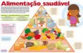 A alimentação saudável